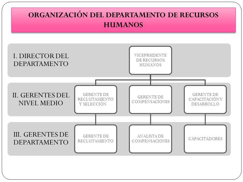 Buscar en buenos negocios Ciudad de Houston